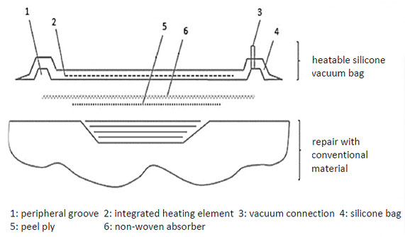 Scheme of the heatable vacuum hood